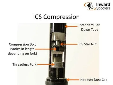 trick scooter ICS compression problem