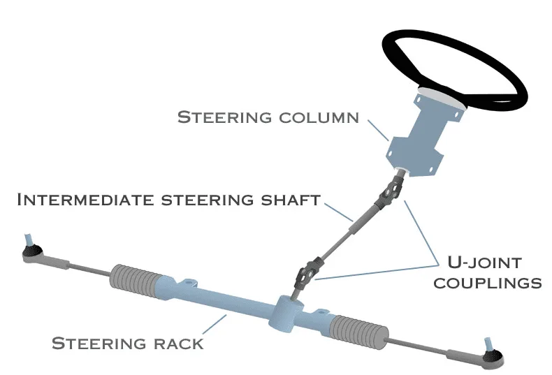 Troubleshooting Loose Handlebars and Steering