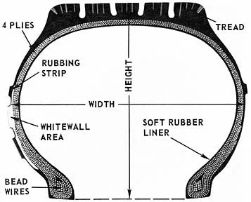 Tubeless tire