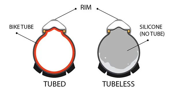 Tubeless tires
