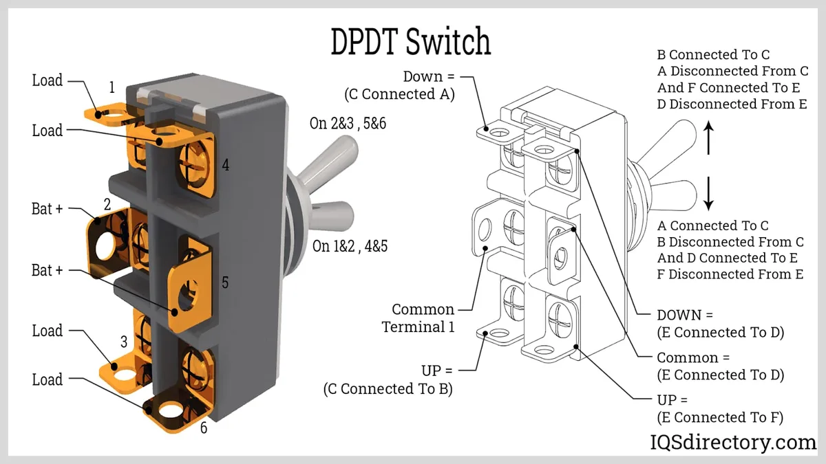 Understanding Your EUC's "On" Switch