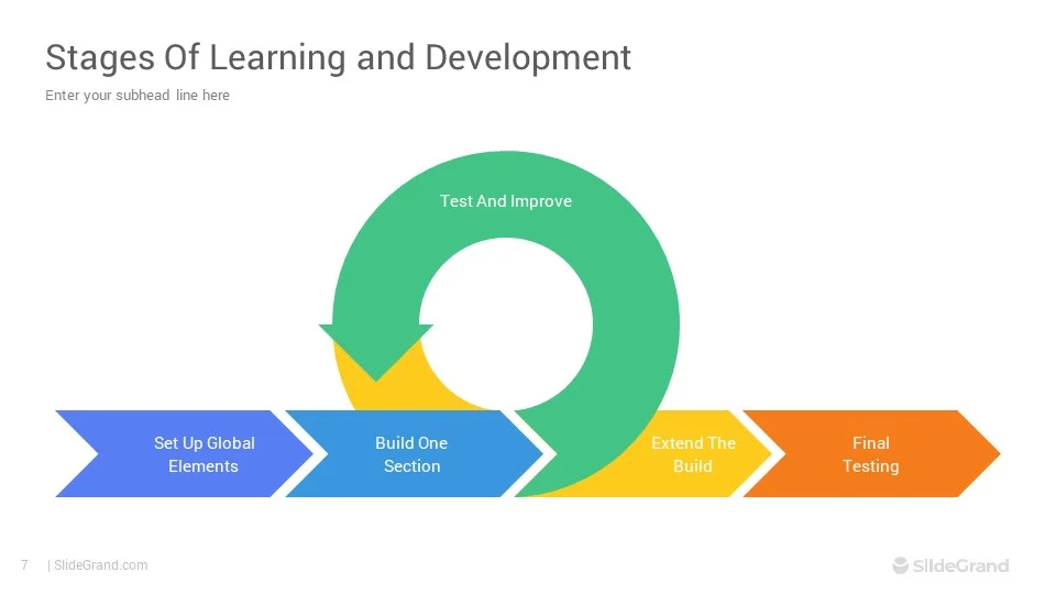 Unicycle learning timeline