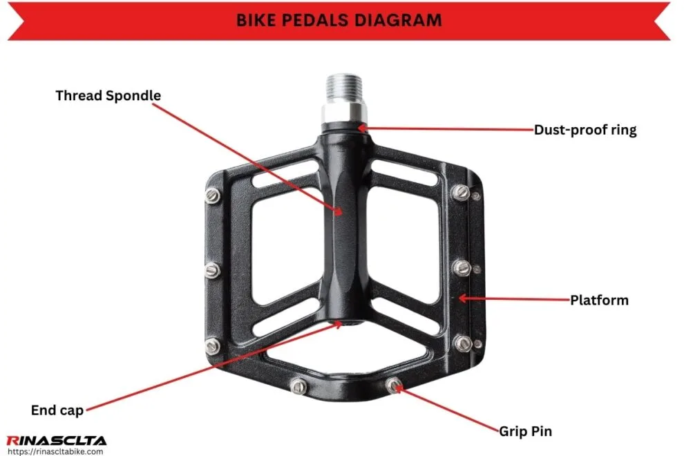 Unicycle Pedals