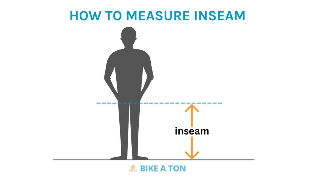 Unicycle wheel size guide by Rider Inseam