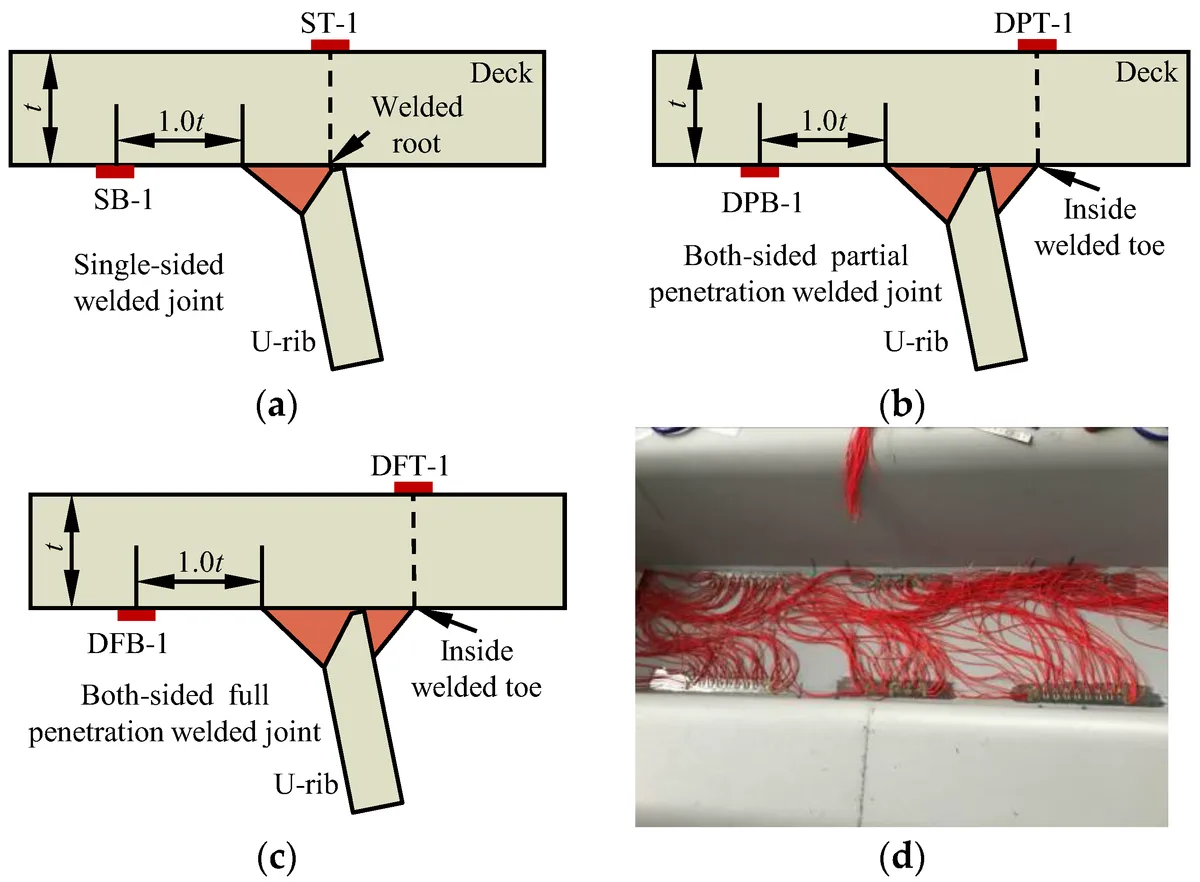 weld seam failure