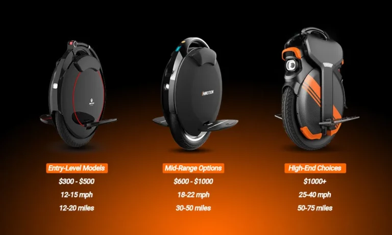 what is the best electric unicycle