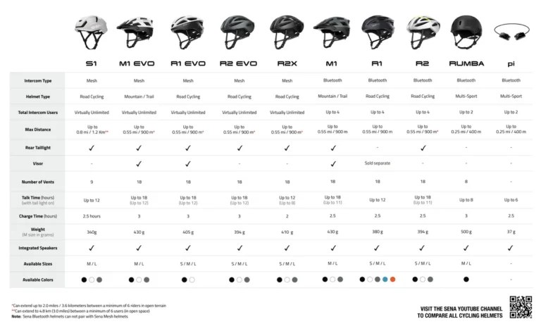 what is the best helmet for road cycling
