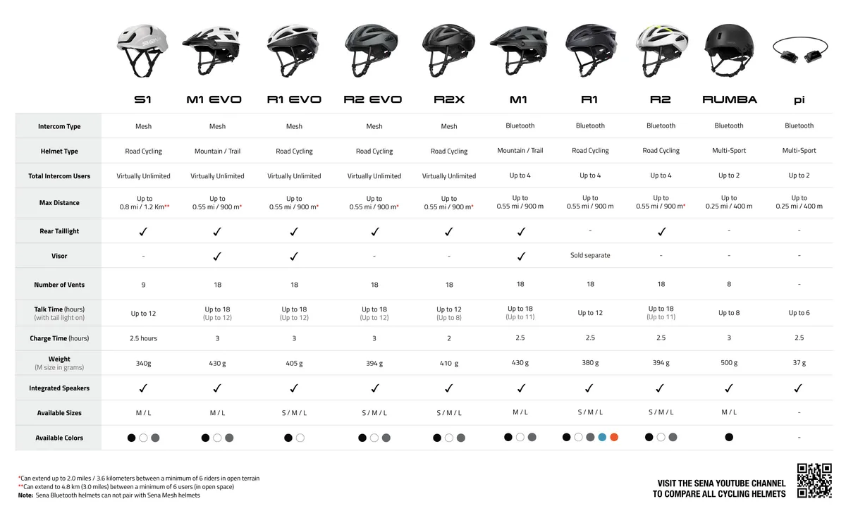 what is the best helmet for road cycling