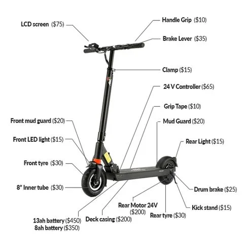 wheel bearings