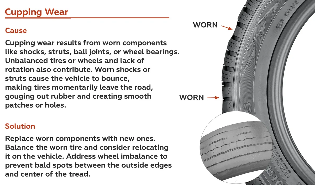 wheel cupping wear pattern