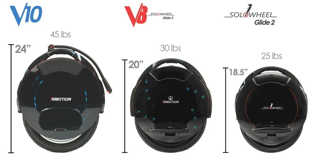 Wheel Size Matters Most