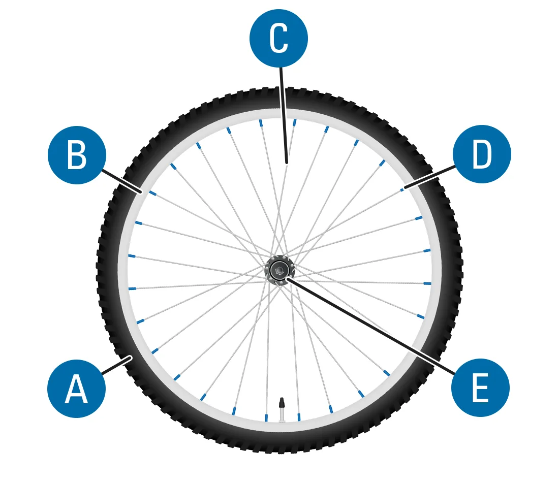 wheel truing process diagram